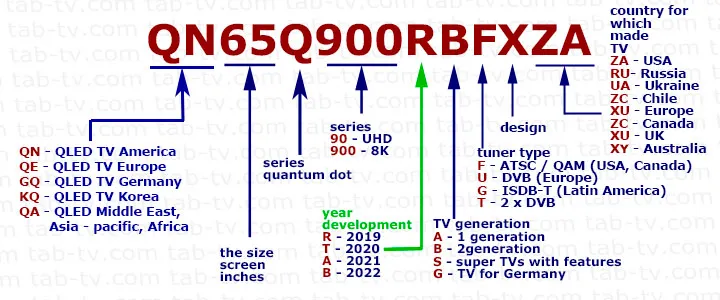 Samsung-QLED-TV-Model-Number-2019-2022-Explained.webp